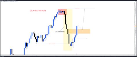 OANDA USDJPY Chart Image By ICTCONCEPTTRADING TradingView