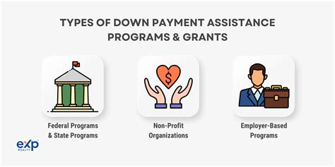 Guide To Down Payment Assistance Programs And Grants Exp Realty®