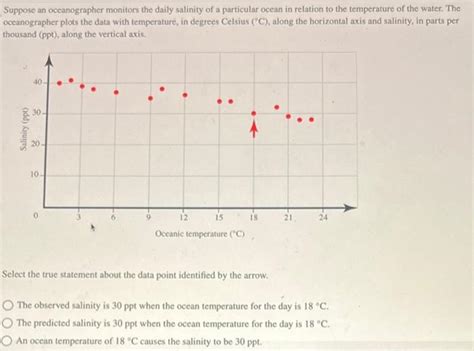 Solved Suppose an oceanographer monitors the daily salinity | Chegg.com