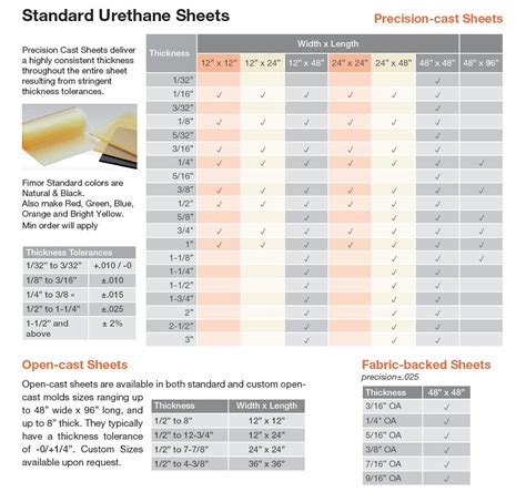 Polyurethane Sheet