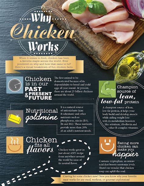 Why Chicken Works The Health Benefits Of Eating Chicken Rockstarmomma