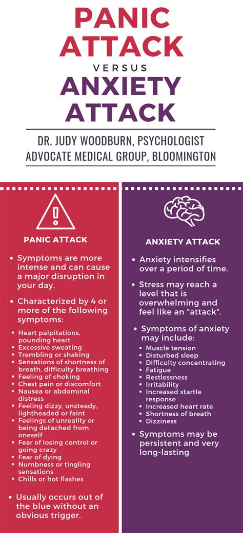 Is there a difference between panic attacks and anxiety attacks ...