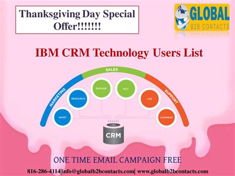 Ibm Crm Technology Users List By Jessica Francis Issuu