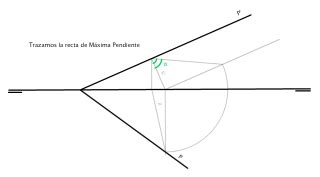 Ejercicio Ngulo Entre Un Plano Oblicuo P Y El Plano Vertical De