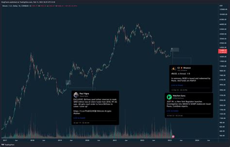 Kings Charts On Twitter RT KingsCharts BUSD Binance FUD Looks