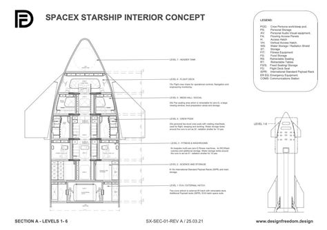 Updated SpaceX Starship interior design concept : r/SpaceXLounge