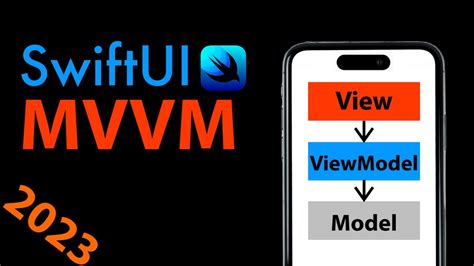 MVVM In SwiftUI Alles Was Du Wissen Musst YouTube