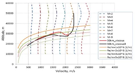 What is Mach Number? Its Significance, Applications, and Formula – What Is Piping