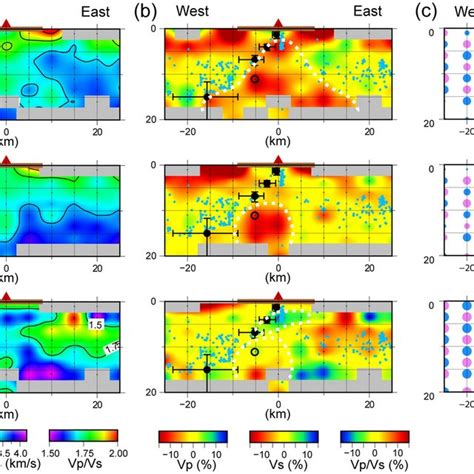 Eastwest Cross Sections Of The Three Dimensional Seismic Velocity Download Scientific Diagram