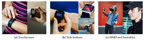 Sensors Free Full Text A Non Touchscreen Tactile Wearable Interface