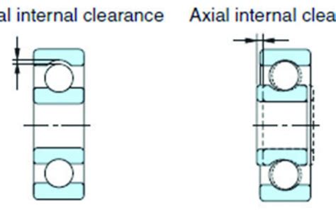 Demystifying Bearing Fit Practices Power Transmission Blog