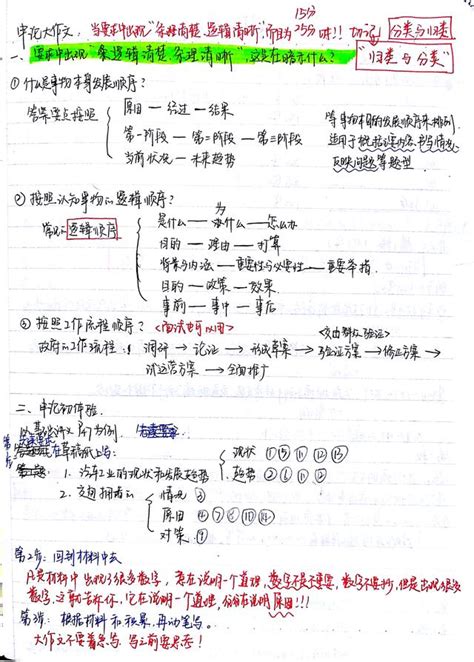 2020年國家公務員考試，申論五大題型梳理及作答技巧總結，必看 每日頭條