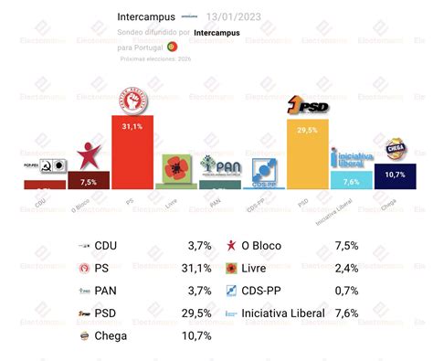 EM Electomania Es On Twitter Portugal Intercampus 13ene Los