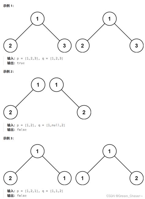 【数据结构与算法】二叉树基础oj 上 巩固提高 Csdn博客