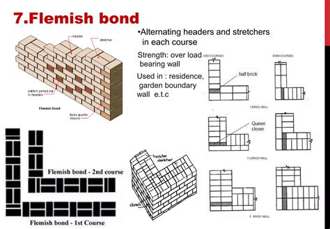 Brick Bond PPT