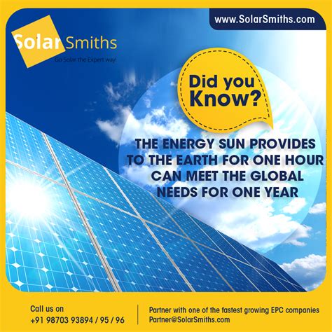 Did You Know Solarsmith Energy