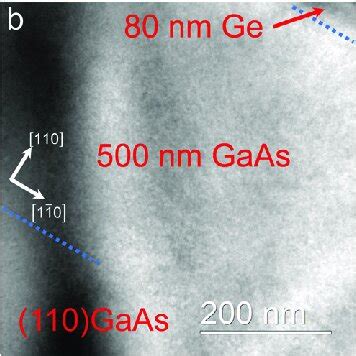 Cross Sectional Transmission Electron Micrographs Showing The A Tasio