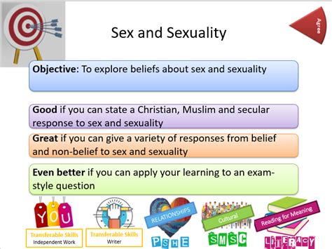 Aqa Relationships And Families Sex And Sexuality Whole Lesson Teaching Resources