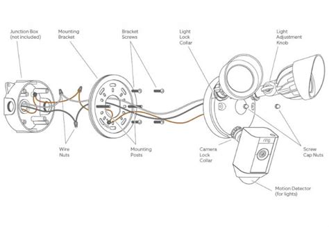 How To Replace Your Ring Flood Light Bulb Simple Hack Explained