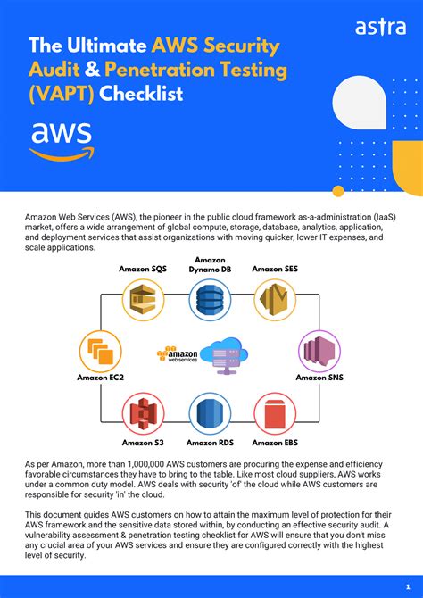 Checklist For Aws Security Audit Developers And Agencies