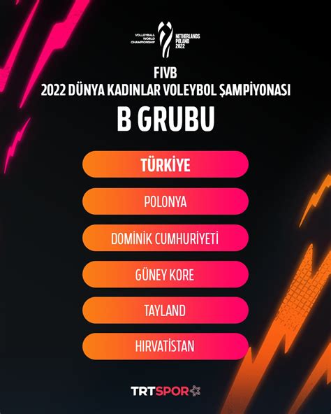 Trt Spor Yıldız On Twitter 🏐 Filenin Sultanlarının 2022 Fivb