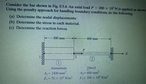 Solved Consider The Bar Shown In Fig E34 An Axial Load P