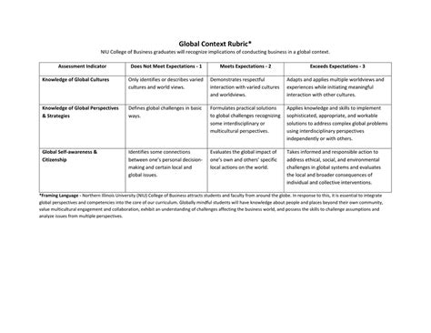 Global Context Rubric