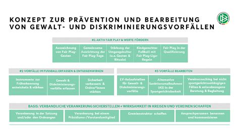 Gewalt Prävention Fair Play Gewaltprävention Gesellschaftliche