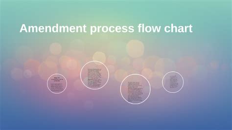 Amendment Process Flow Chart