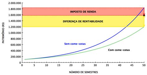 T Pico Oficial De Renda Fixa P Gina