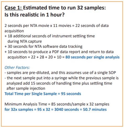 High Throughput ZetaView® System vs High Cost of Other Methods