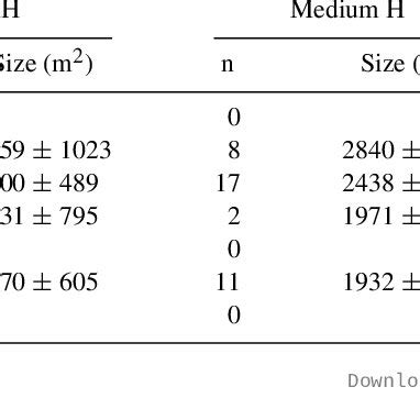 Distribution Of The Hydroperiod Number Of Ponds Filled N And Mean