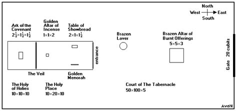 The Tabernacle of Moses -- External View