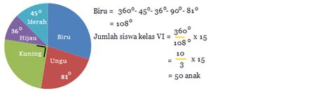 Soal Diagram Lingkaran Kelas 5 Sd Lembar Edu