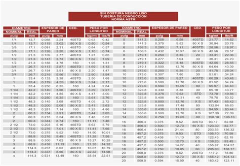 A Continuaci N Se Muestra Una Tabla De Especificaciones