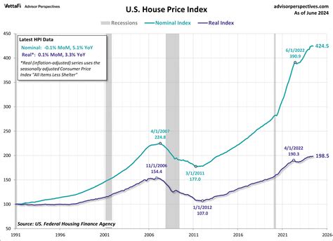 Trading Economics House Price Index - Management And Leadership