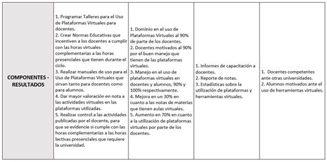 Creación de nuevos ambientes de aprendizaje Módulo 4 Matriz de Marco