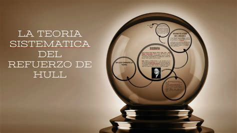 LA TEORIA SISTEMATICA DEL REFUERZO DE HULL By Johanes Medina On Prezi Next