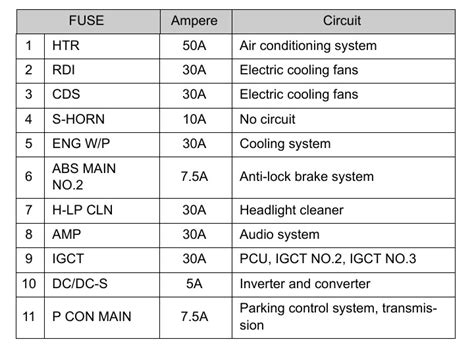 Toyota Prius Fuse Box Diagram Startmycar