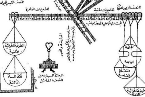 Jauh Sebelum Newton Al Khazini Jadi Penemu Gaya Gravitasi Islampos