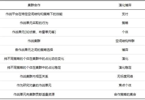 面向策略多样性的无人集群合作演化建模及仿真 哔哩哔哩