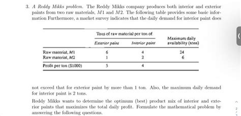 Solved A Reddy Mikks Problem The Reddy Mikks Company Chegg