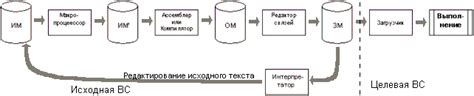 Лекция 16. Кросс системы.