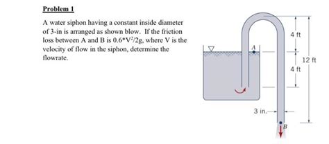 Solved A Water Siphon Having A Constant Inside Diameter Of 3 Chegg