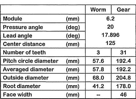 Worm Gear Design Calculation Pdf Berlindamania