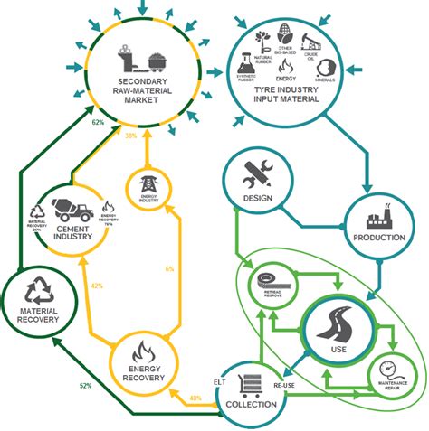 Circular Economy ETRMA