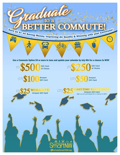 CommuteSmartNW.org - Spokane County Commute Trip Reduction