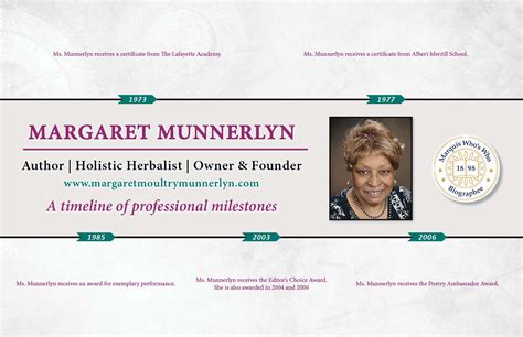 Margaret Munnerlyn Marquis Who S Who Milestones