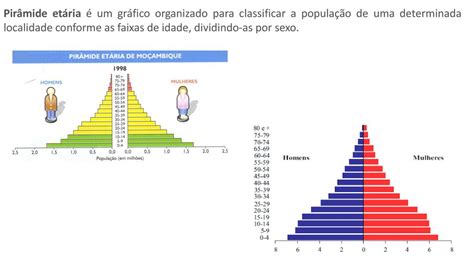 Sa As Popula Es E O Espa O Geogr Fico Bimestre Ppt Carregar