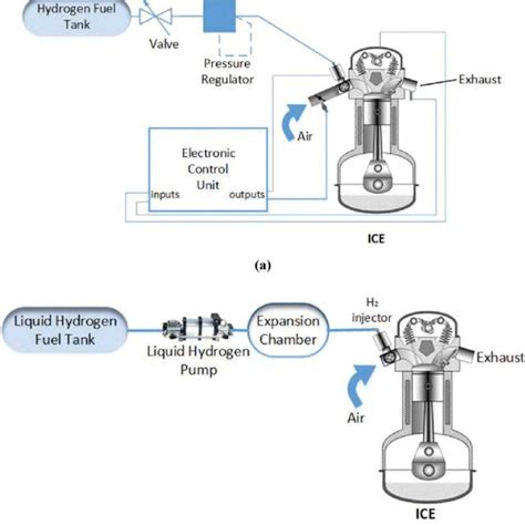 Schematic diagram of a liquid hydrogen tank and its components (1 ...